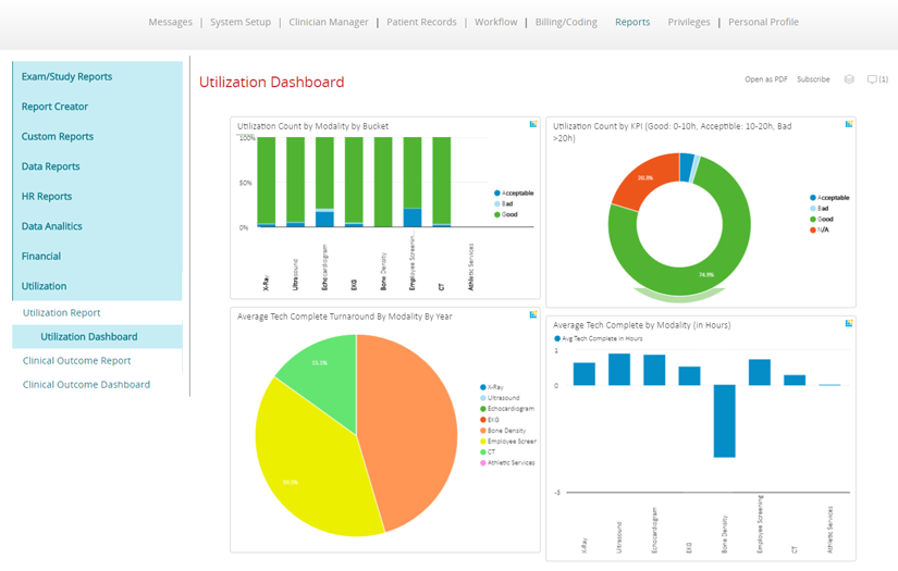 BI for a US Medical Provider Rendering Mobile Diagnostic Imaging Services to 800+ Facilities screenshot 1