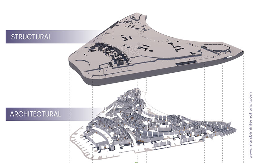 BIM Project for Central Bank screenshot 2