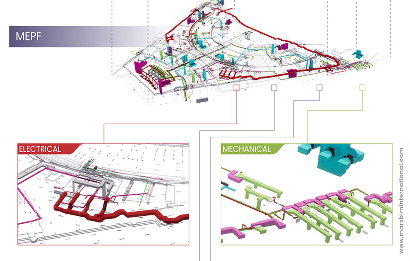 BIM Project for Central Bank screenshot 1