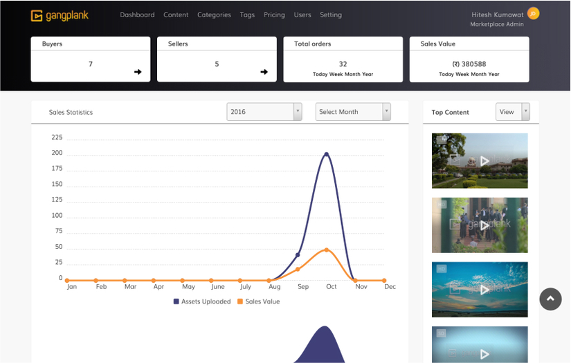Gangplank screenshot 2