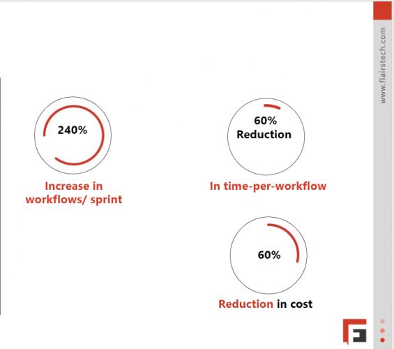 Testing Workflow Migration​ screenshot 1
