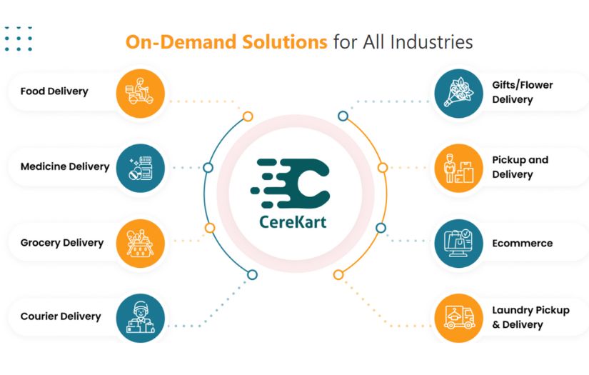 CereKart - Online Ordering & Delivery System screenshot 1