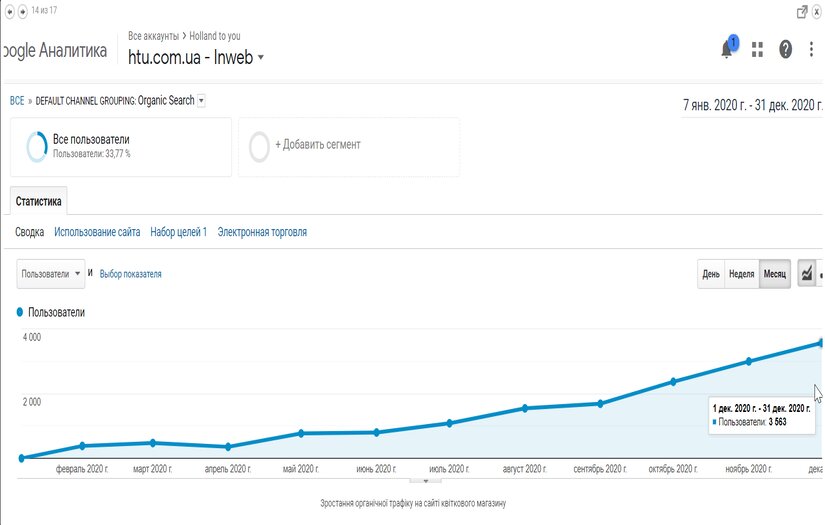 Online store of fresh cut flowers screenshot 1