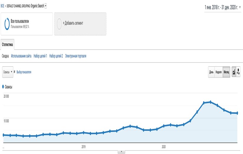 Electronics repair services screenshot 1