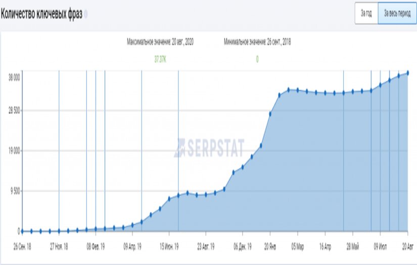 Car sales from the USA screenshot 1