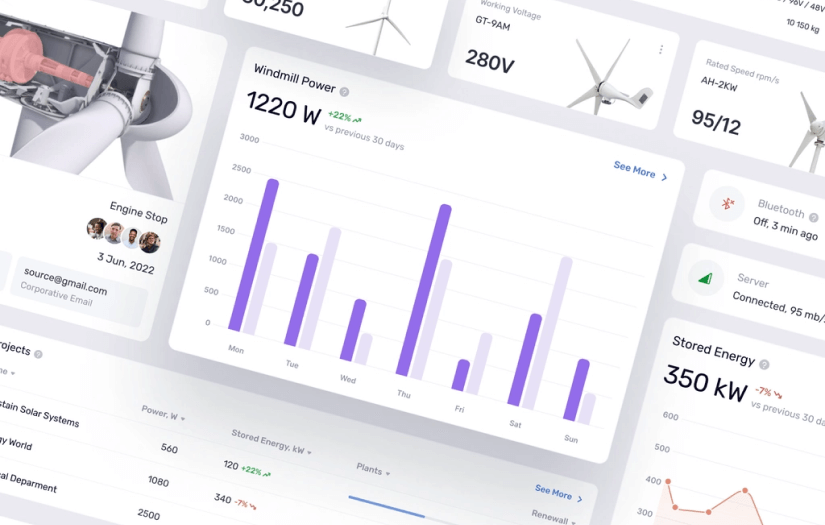 Greenow - renewable energy service dashboard screenshot 1