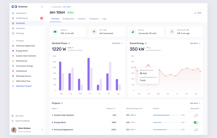 Greenow - renewable energy service dashboard screenshot 2
