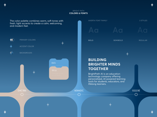 BrightPath AI – Education Logo & Branding screenshot 3
