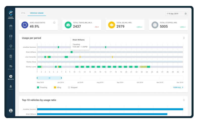 Fleet Chaser - innovative fleet management platform screenshot 3