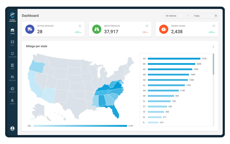 Fleet Chaser - innovative fleet management platform screenshot 1
