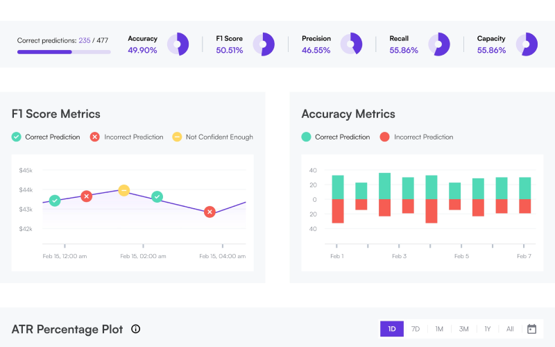 CryptoGenie’s  screenshot 1