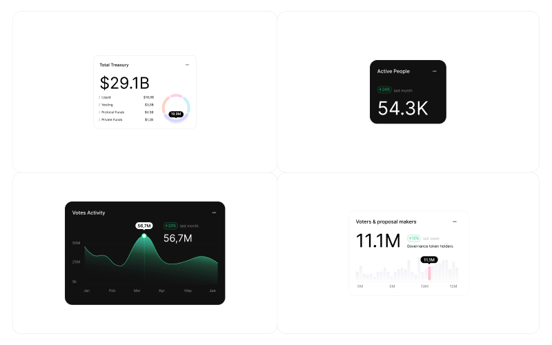 DeepDAO – Fintech & AI Product Design Dashboard screenshot 4