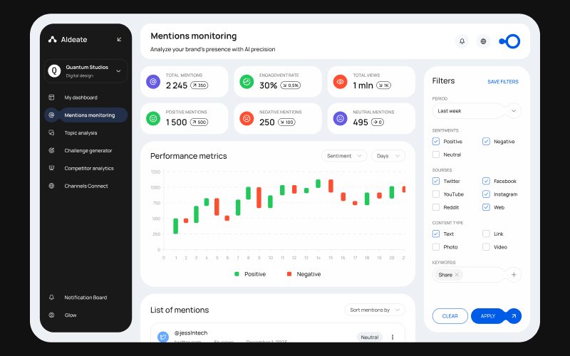 AIdeate — AI-Driven SMM Platform screenshot 3