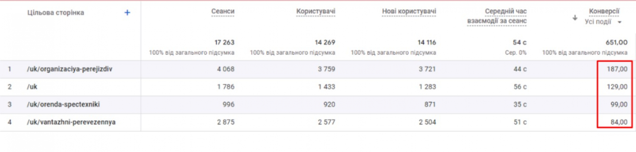 ROI 1223% for the Transportation & Logistics Services screenshot 1