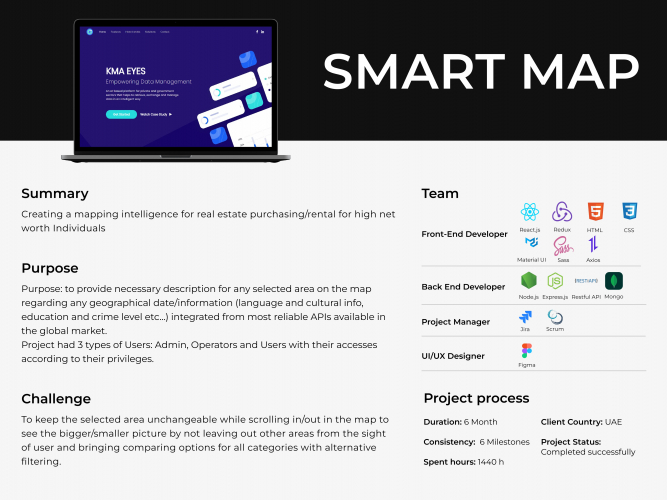 Smart Maps screenshot 1