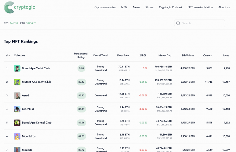 Multi-Channel Financial Media screenshot 2