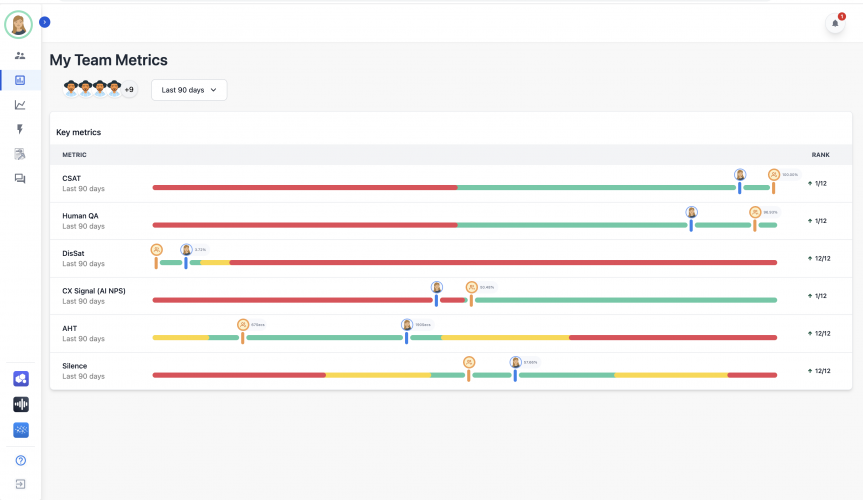 Employee Engagement Platform screenshot 1