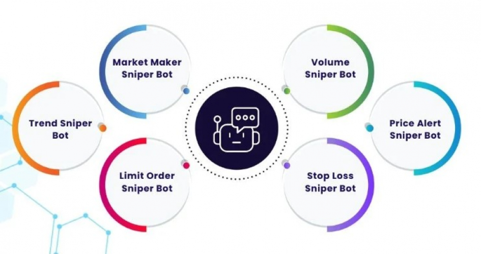 Flash Loan Arbitrage Bot screenshot 1