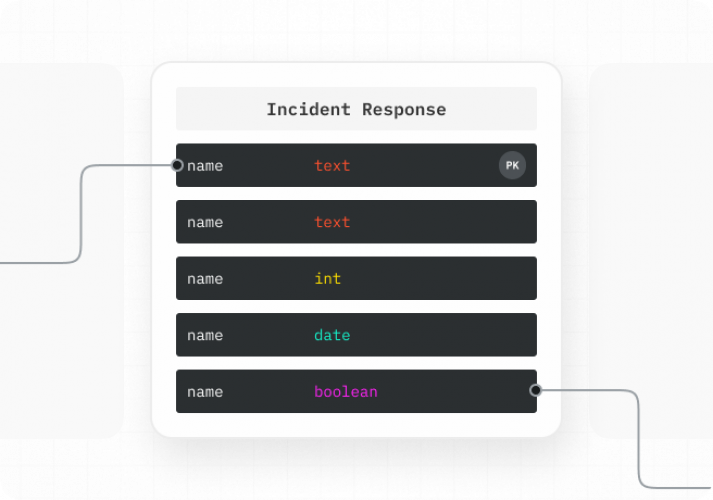 Global Aerospace Manufacturer's Security Operations Transformation screenshot 2