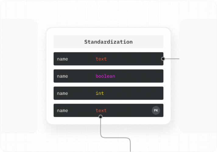 Global Aerospace Manufacturer's Security Operations Transformation screenshot 1