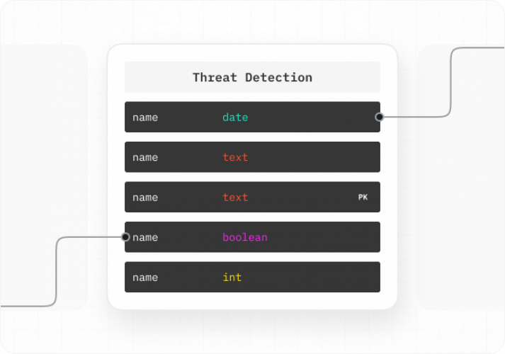 Global Aerospace Manufacturer's Security Operations Transformation screenshot 3