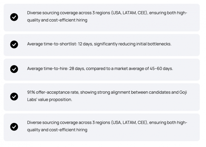 Scaling Product & Engineering Hiring for Goji Labs screenshot 1