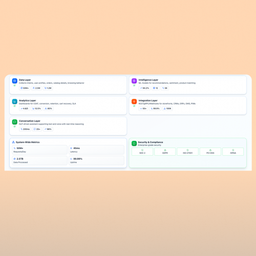 AI Chatbot Assistant for eCommerce screenshot 1