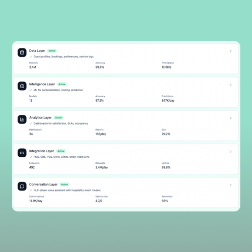AI Voice Concierge for Hotels and Travel Operators screenshot 1