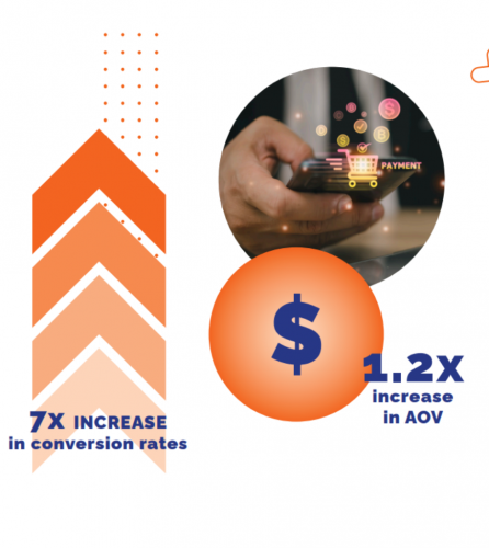 Lifestyle and Consumer Goods screenshot 1