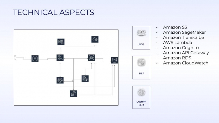 AI Chatbot For Customer Service screenshot 3