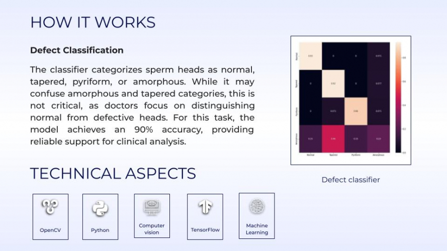 AI Assistant For Sperm Tracking screenshot 2