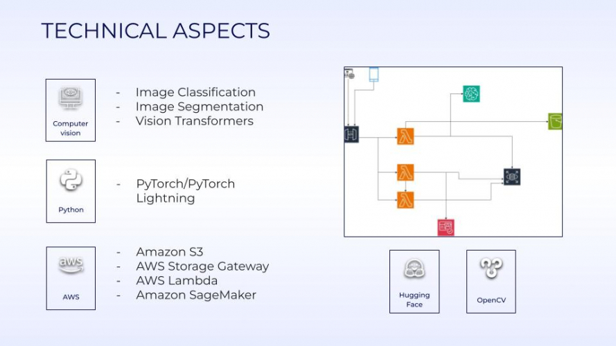 Hemangioma Detection screenshot 2