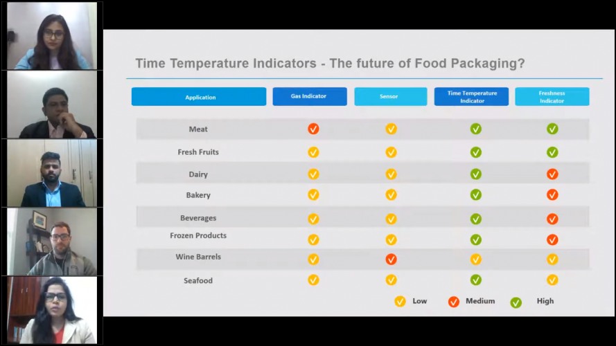 Webinar on "Intelligent Packaging Adoption: Who are the frontrunners?" screenshot 4