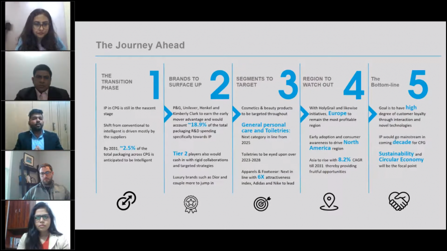 Webinar on "Intelligent Packaging Adoption: Who are the frontrunners?" screenshot 1