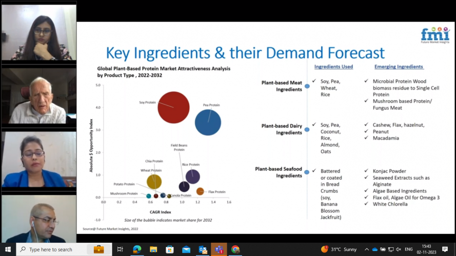 Webinar on "Sourcing Strategies: The key differentiator in Plant Based Industry" screenshot 1