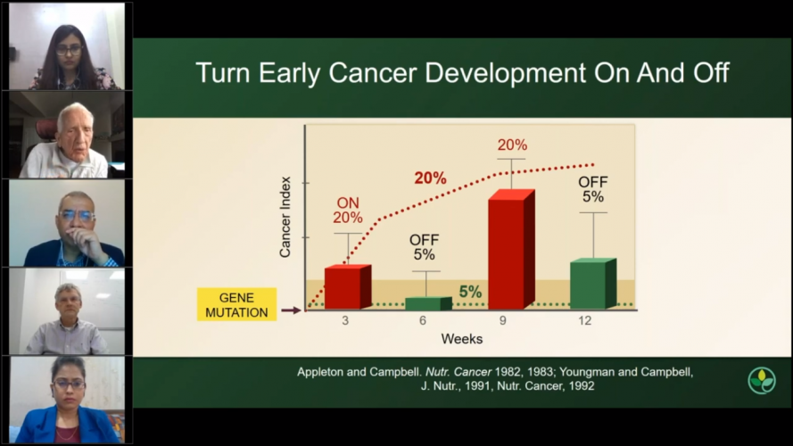 Webinar on "Sourcing Strategies: The key differentiator in Plant Based Industry" screenshot 2