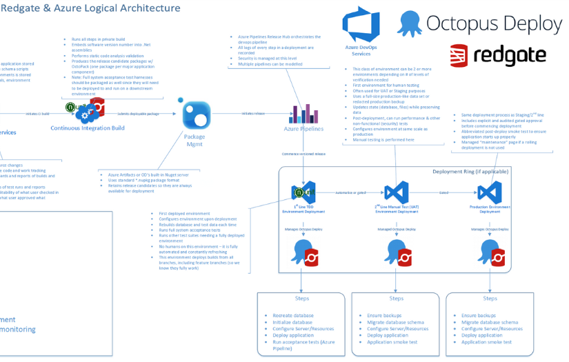 Octopus Deploy Implementation screenshot 1