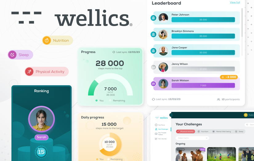 Wellics. A wellness platform to inspire, motivate, educate, and reward your employees screenshot 2
