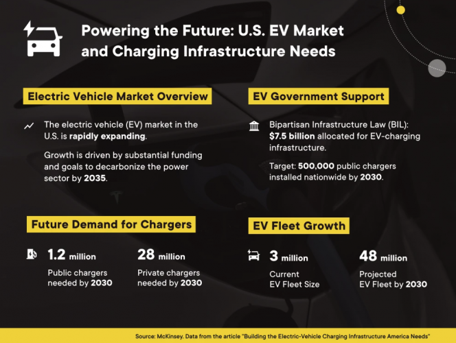 High-Powered Electric Charger App for a Leading Manufacturer screenshot 2