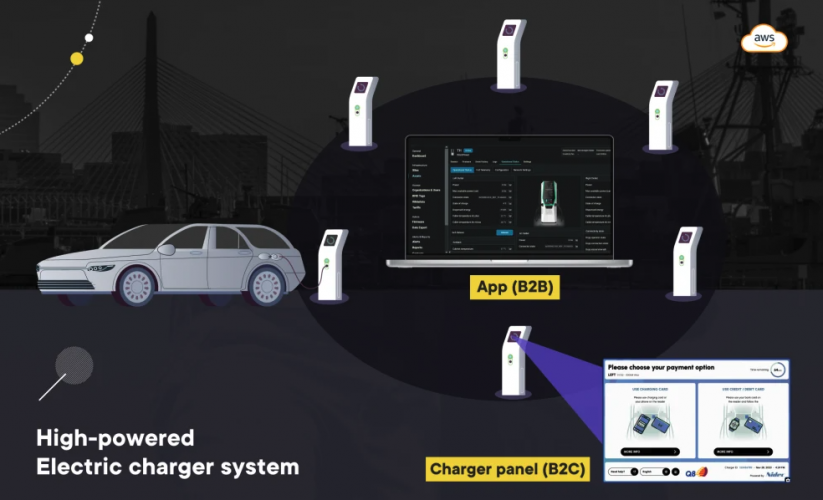 High-Powered Electric Charger App for a Leading Manufacturer screenshot 3