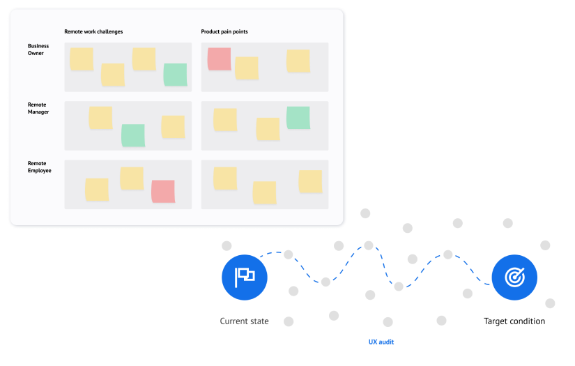 UX audit for an activity-tracking software screenshot 2