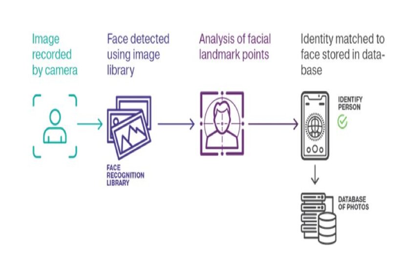 University: 99.2% Attendance Accuracy with Facial Recognition screenshot 1