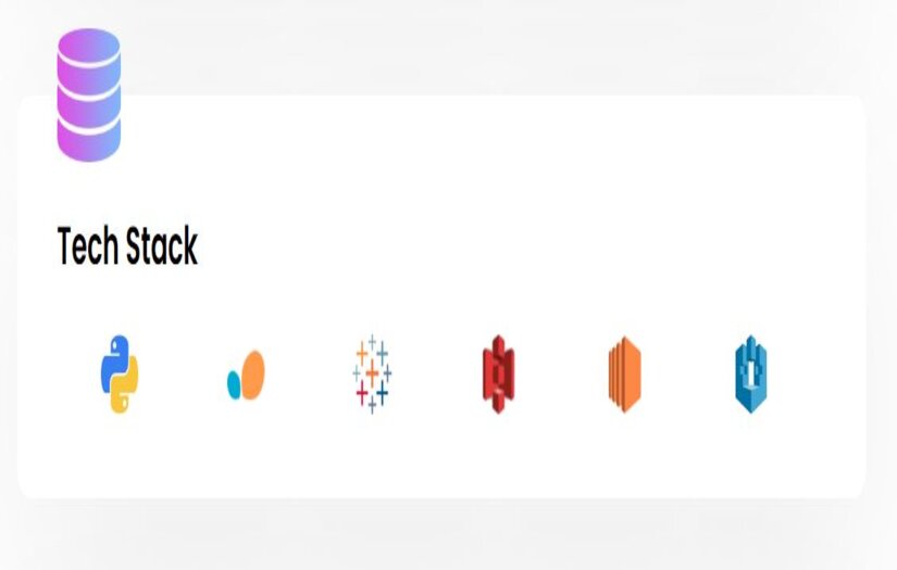 B2C: 16% Conversion from Real Time Twitter Sentiment Analysis screenshot 1