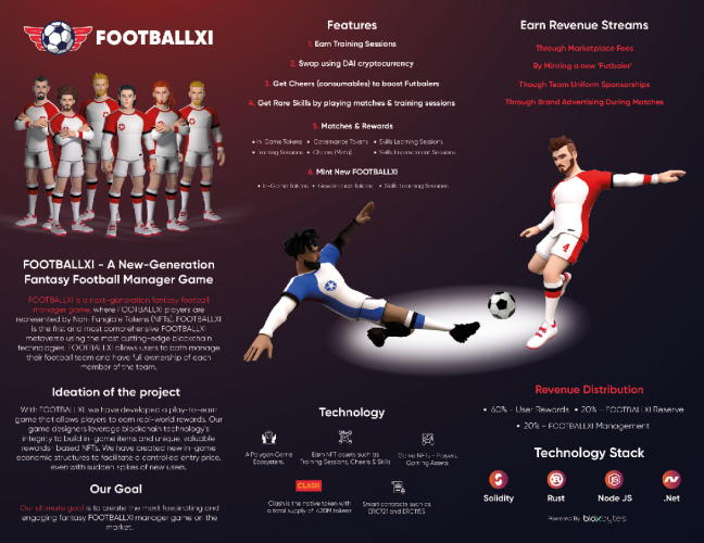 Futbala - NFT Marketplace screenshot 1