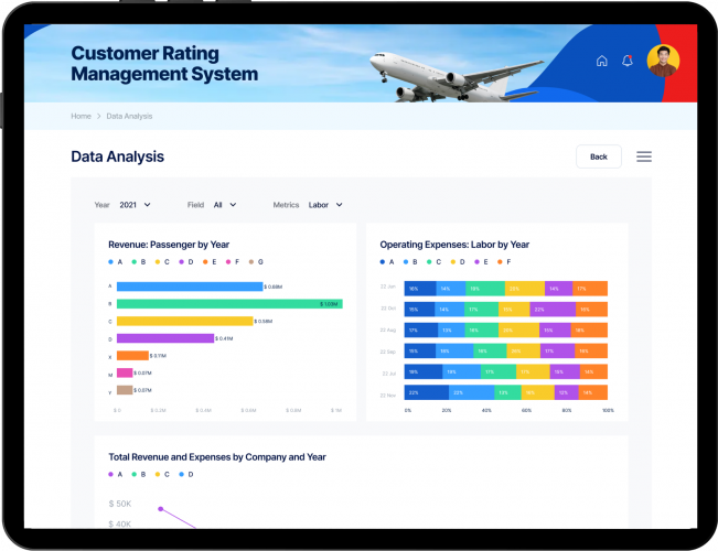 Turning the Skies Safer and Profits Higher: Harnessing Customer Ratings in Aircraft Leasing screenshot 4