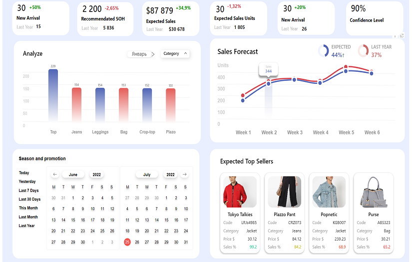 MS Power BI dasboards for e-commerce screenshot 1