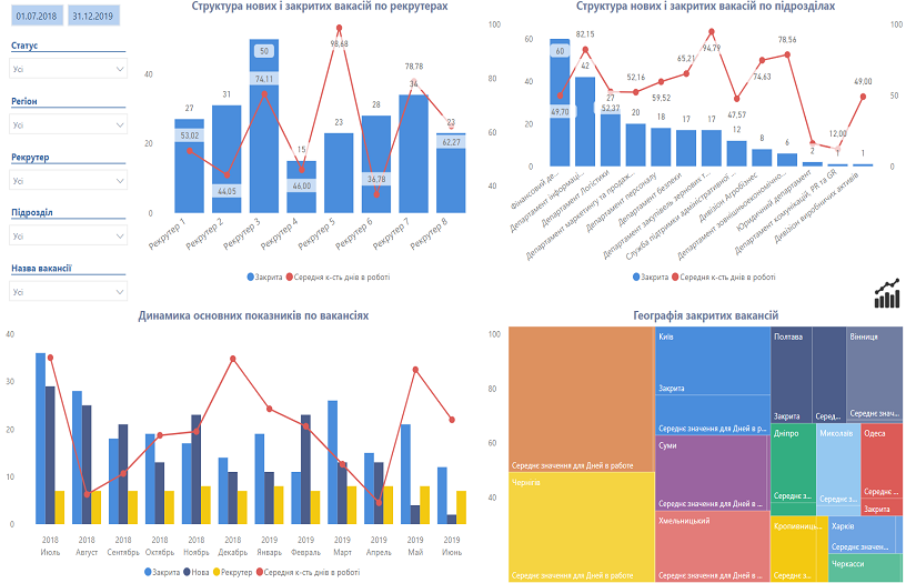 MS Power BI dashboards for HRD screenshot 2