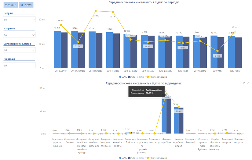 MS Power BI dashboards for HRD screenshot 1