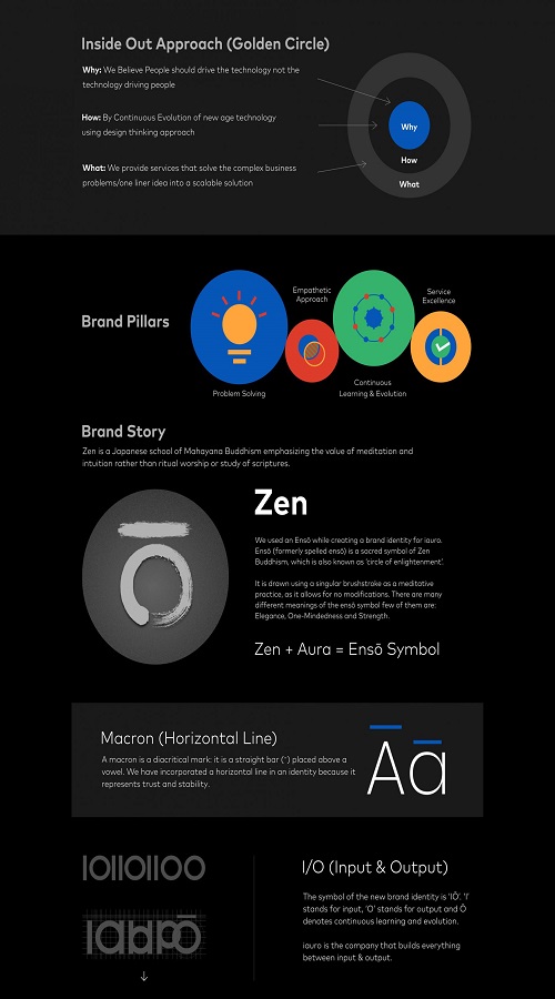 iauro Best Brand Identity screenshot 1