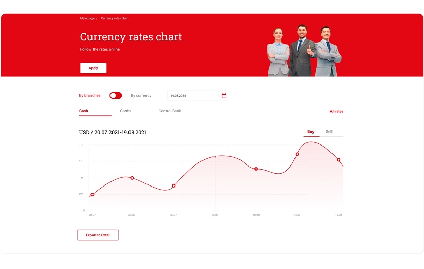 Swiss Investment Century SA Reviews 2024 GoodFirms
